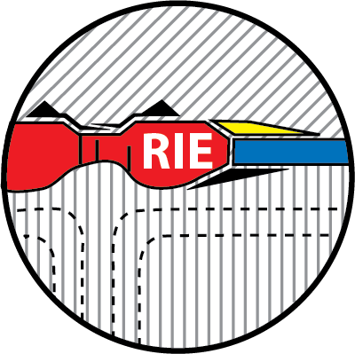 RIE400