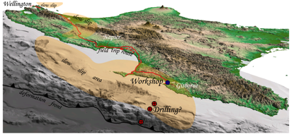 Figure 2. Oblique view of the Hikurangi subduction margin, including locations of slow slip (orange shaded), the location of the workshop and fieldtrip route, and the proposed slow slip event drilling targets offshore Gisborne.