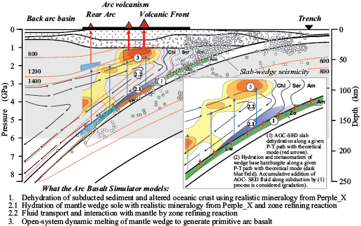 AGU_geoinformantics_fig_2011